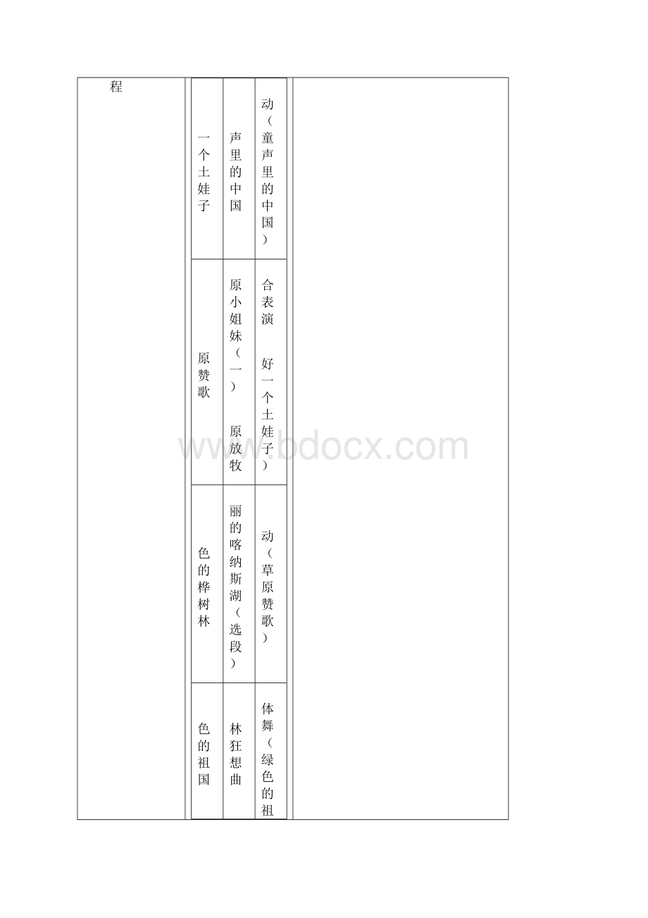 新编苏少版小学五年级音乐下册全册教案教学设计Word格式文档下载.docx_第2页