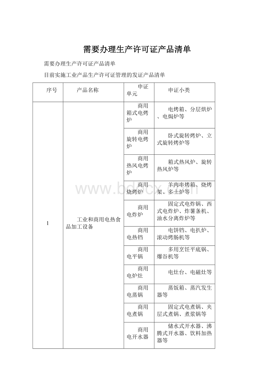 需要办理生产许可证产品清单.docx_第1页