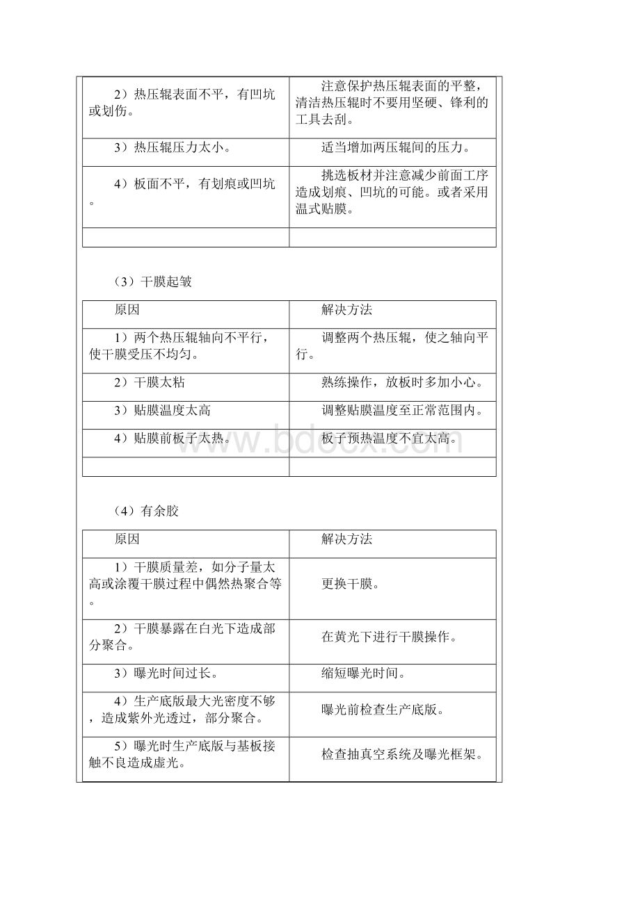 印刷电路板PCB制程文档格式.docx_第3页