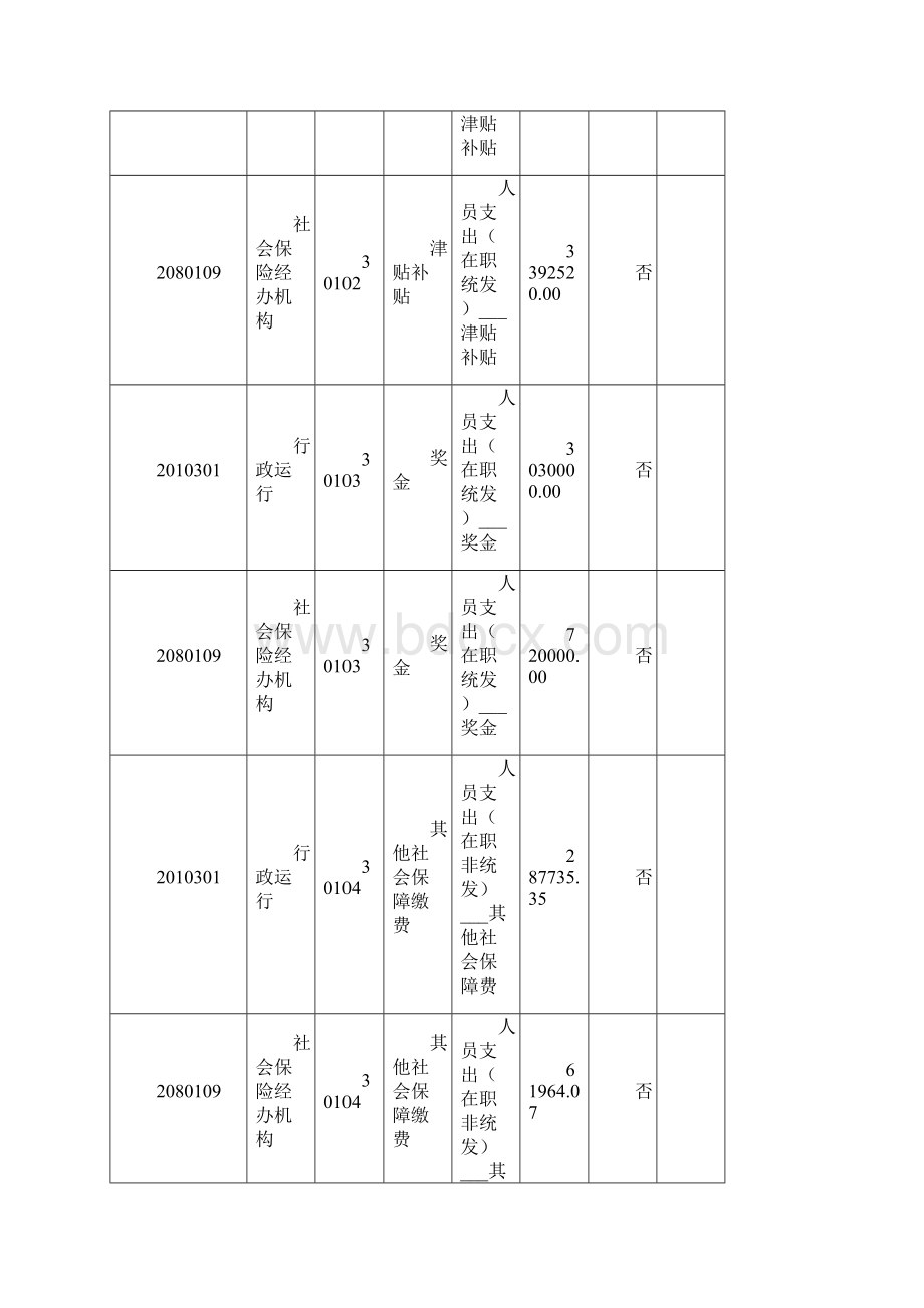 部门预算明细预算表Word格式文档下载.docx_第2页