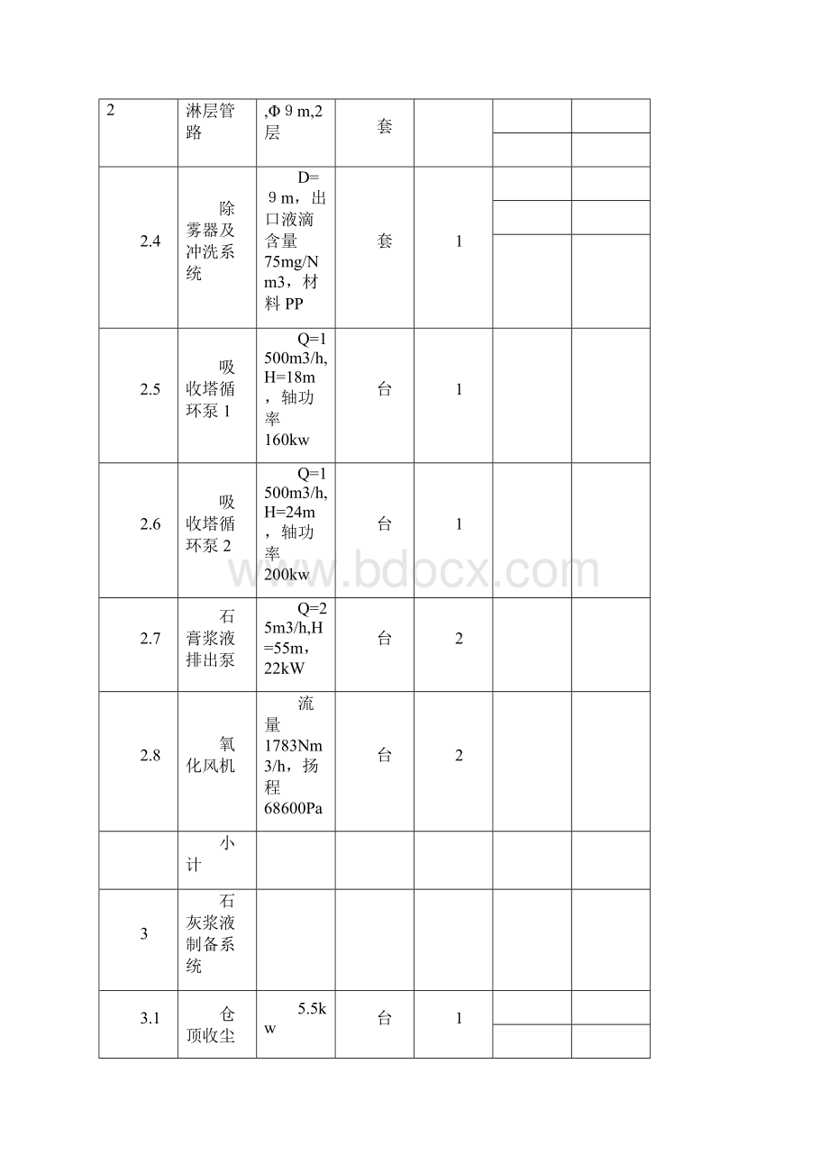 生产管理主要设备表 精品.docx_第3页