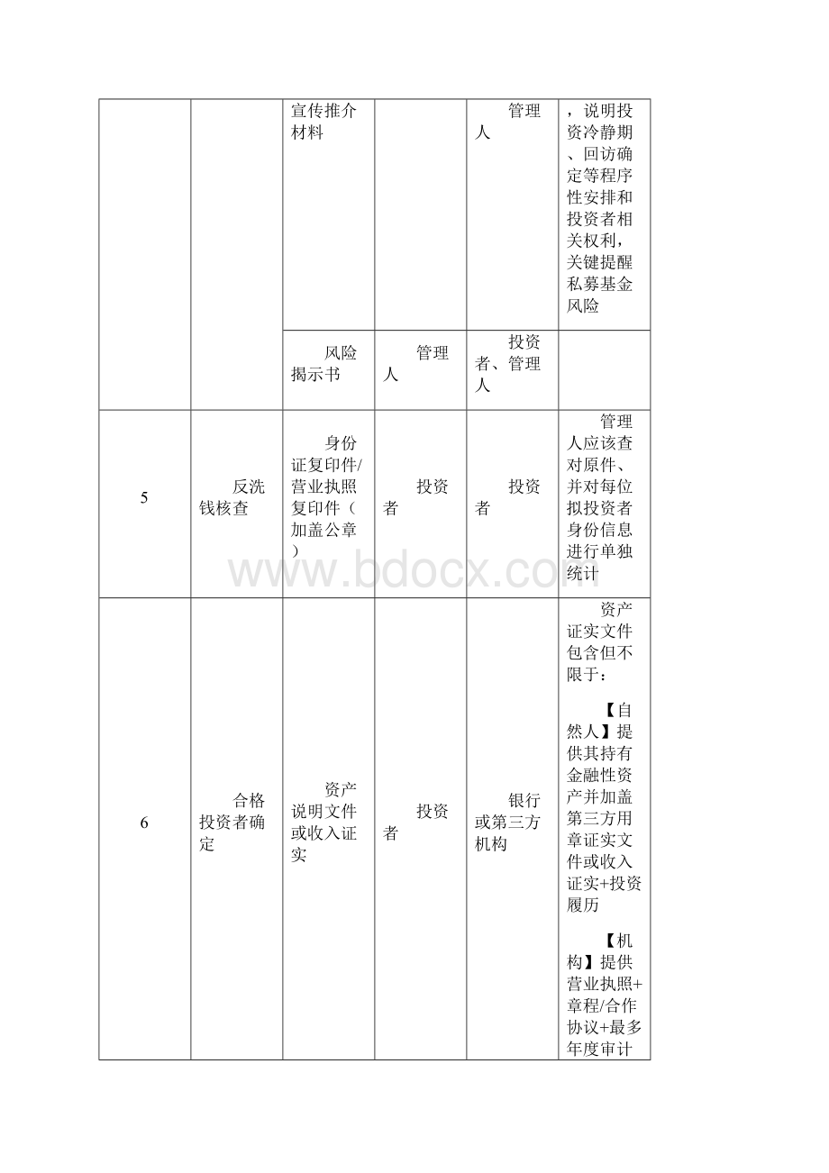 私募基金产品备案作业流程及注意项目Word格式文档下载.docx_第2页