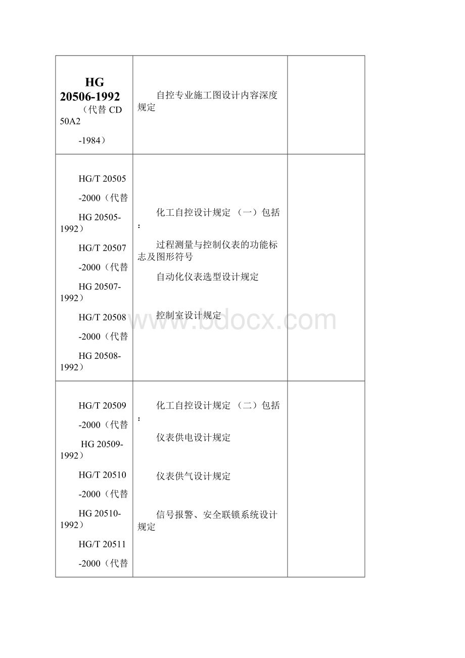 化工行业标准Word下载.docx_第2页