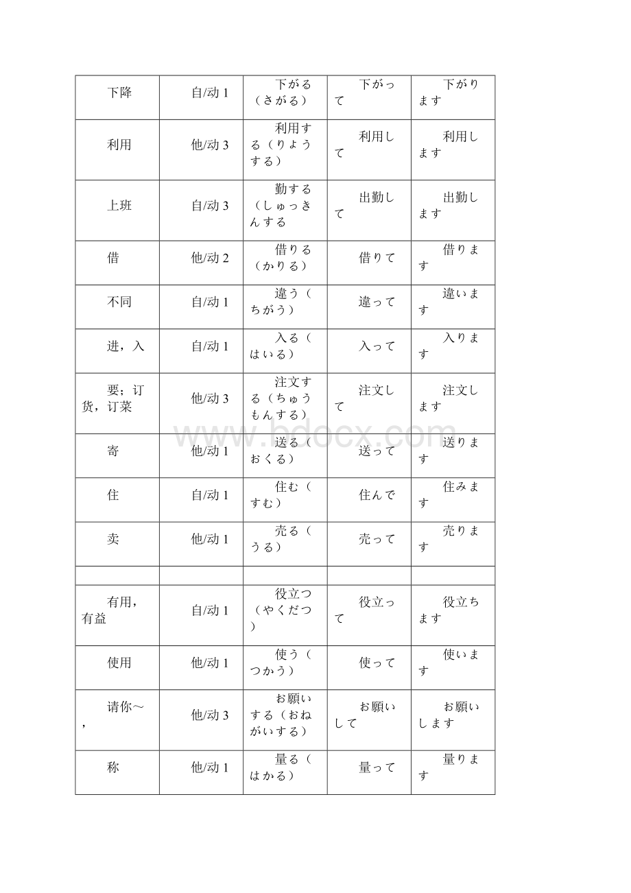 标准日语动词中文原形て形ます形.docx_第3页