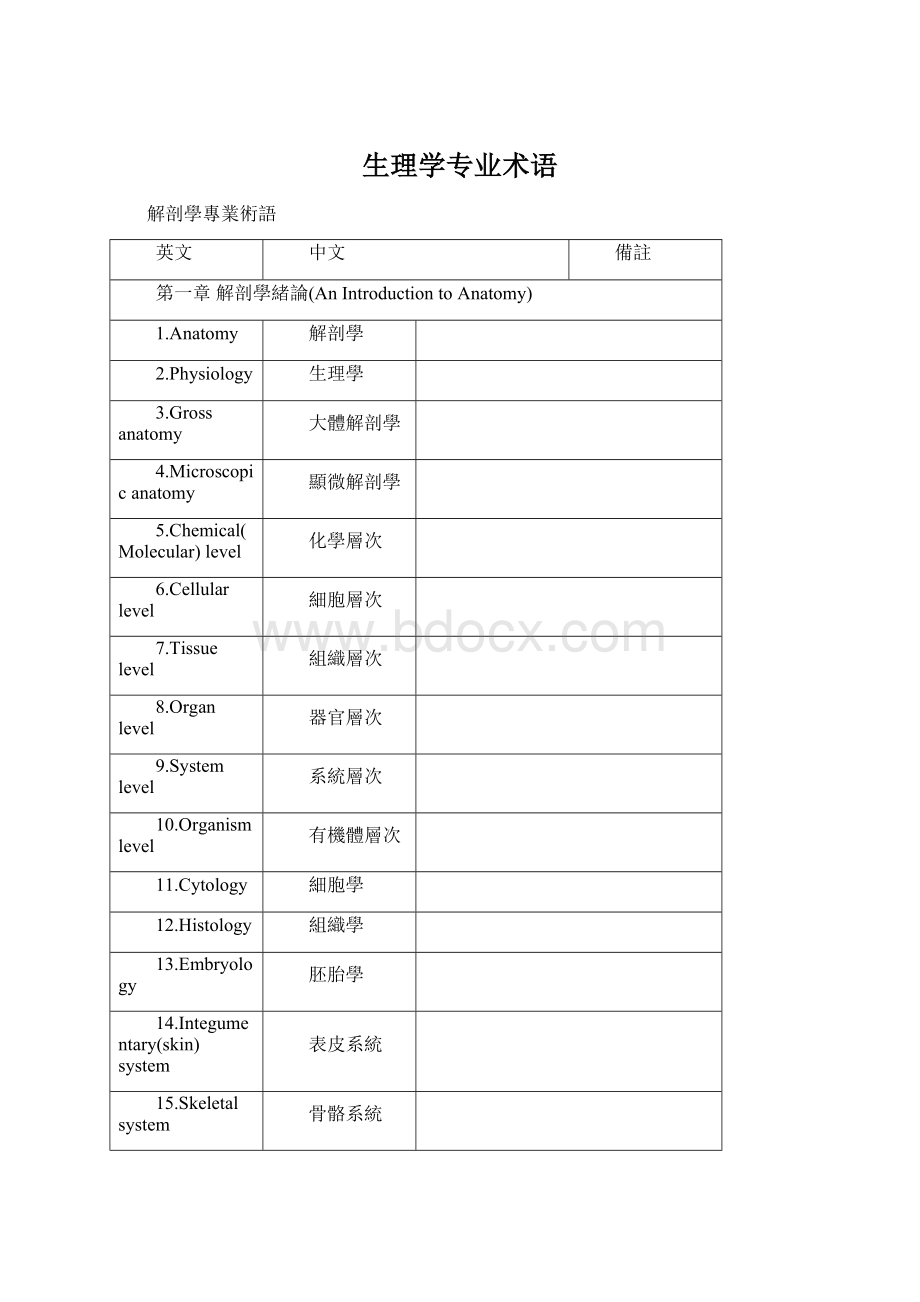 生理学专业术语Word格式文档下载.docx