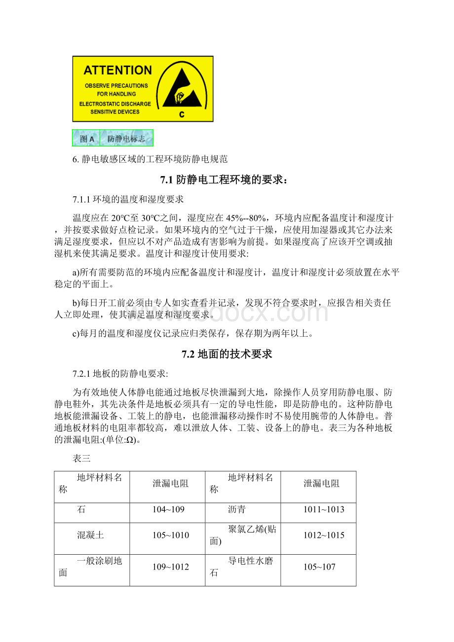 ESD控制技术规范.docx_第3页