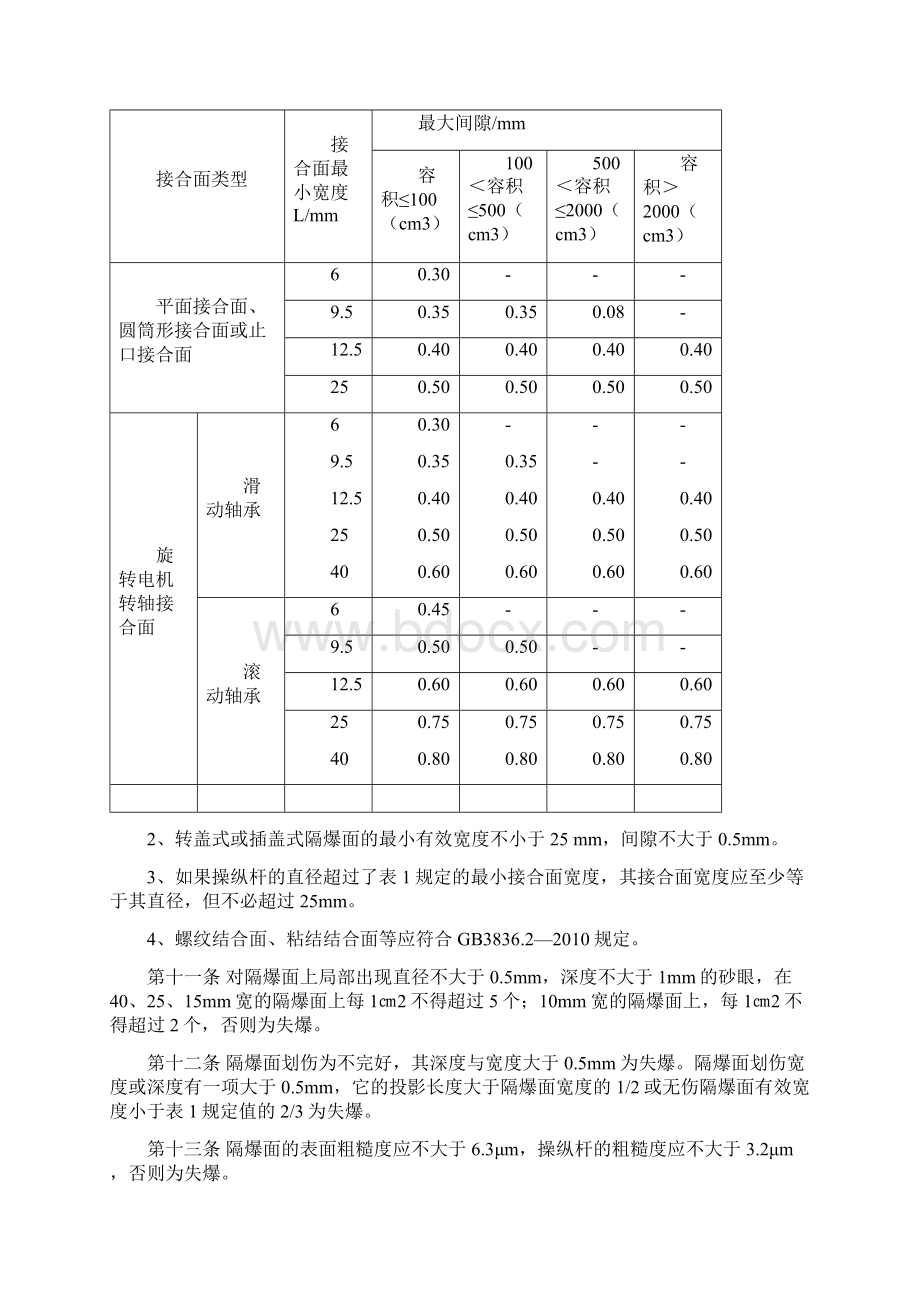 新版晋煤集团防爆60条Word文档下载推荐.docx_第2页