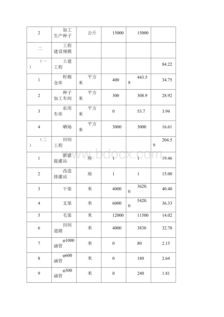 九江县棉花生产示范基地建设项目初步设计.docx_第3页