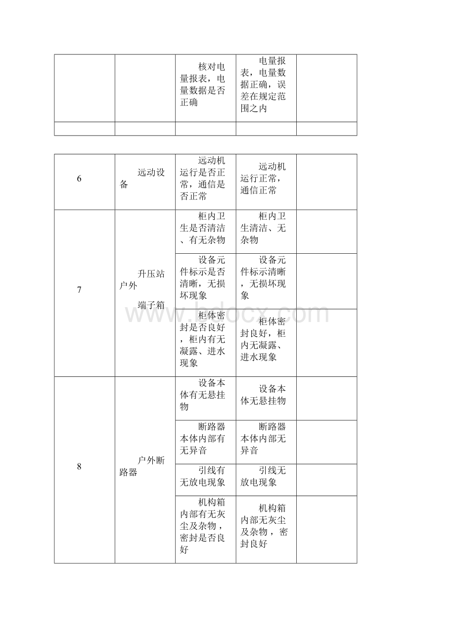 10MW光伏发电站运维方案总结.docx_第3页