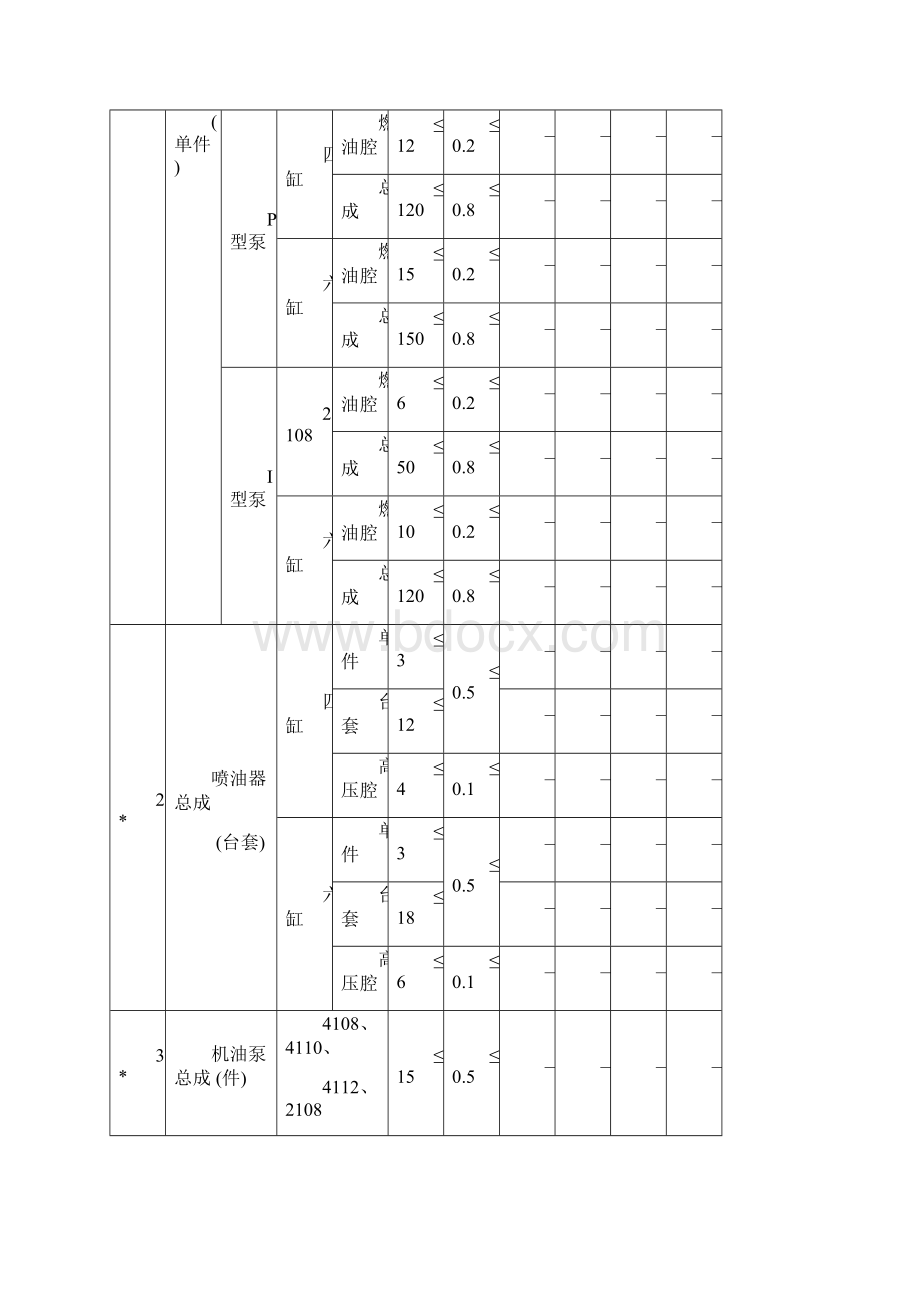 QYC11发动机清洁度限值DOC.docx_第3页