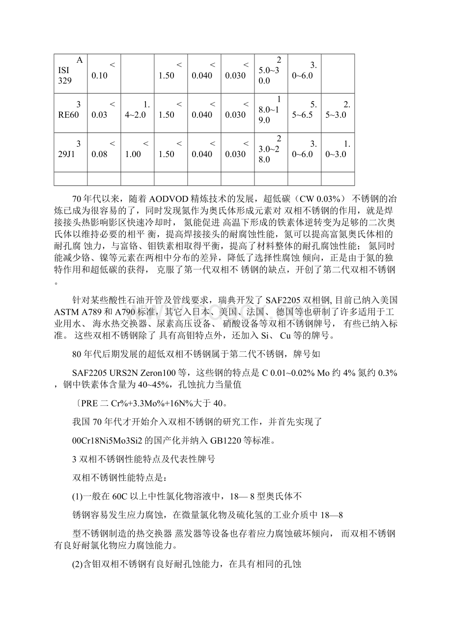 双相不锈钢试验研究报告.docx_第2页