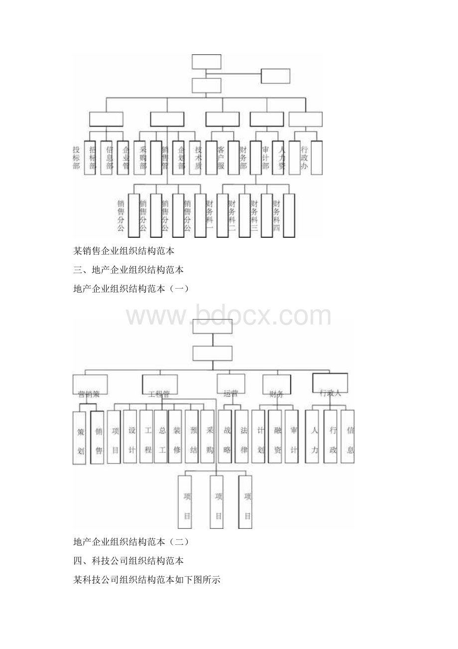 组织结构图Word下载.docx_第2页