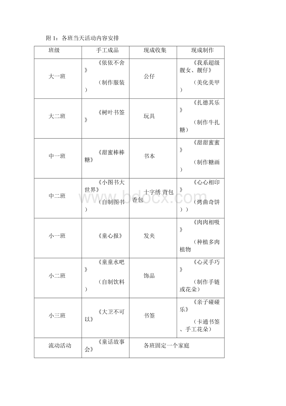 幼儿园跳蚤市场活动方案Word格式文档下载.docx_第3页