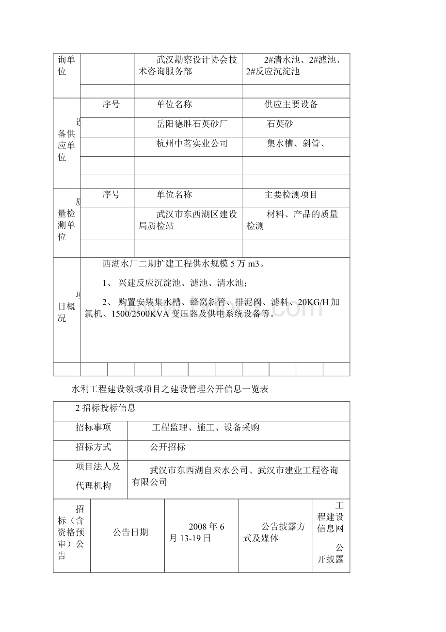 水利工程建设领域项目之建设管理公开信息一览表Word文档格式.docx_第2页