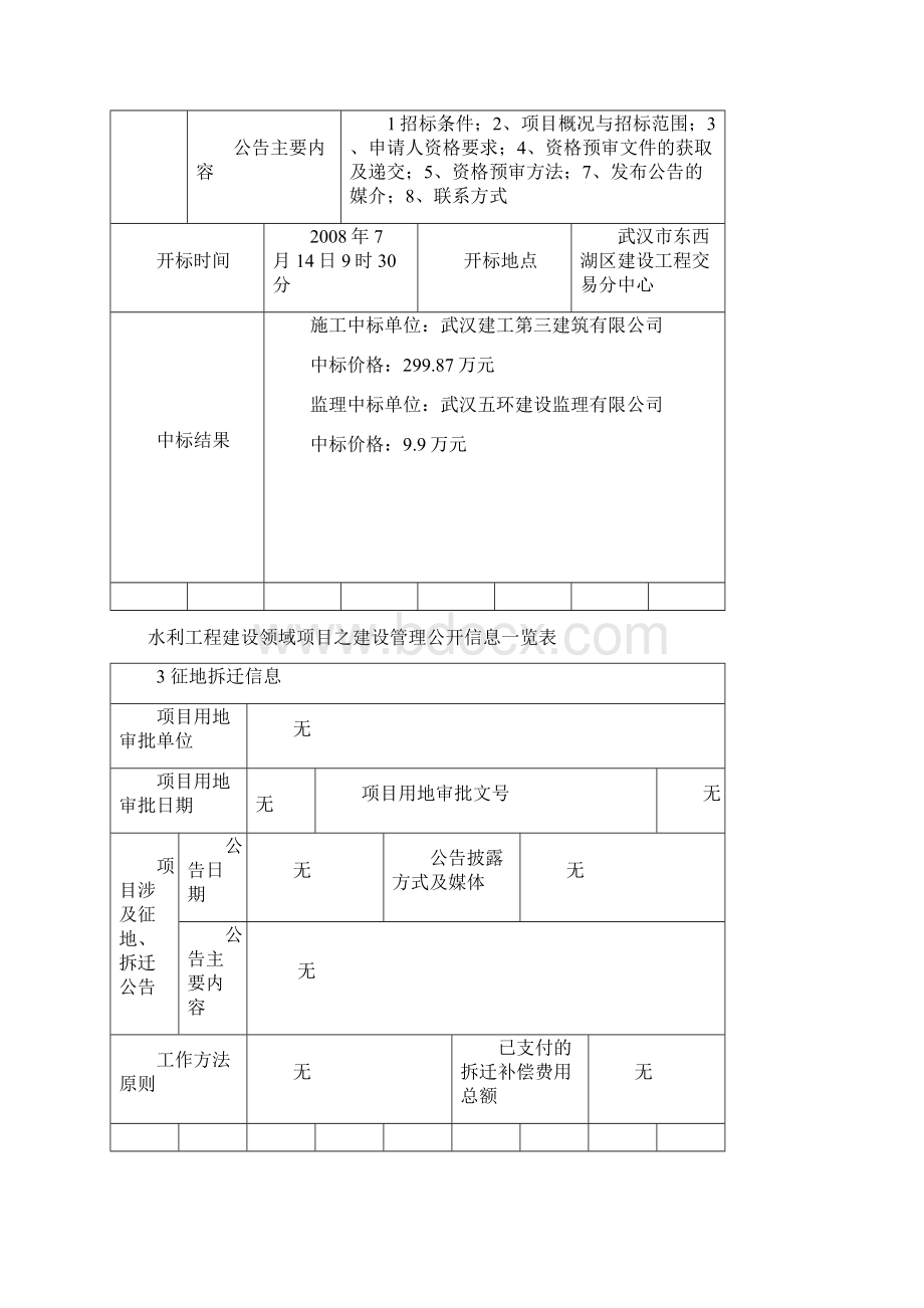 水利工程建设领域项目之建设管理公开信息一览表Word文档格式.docx_第3页