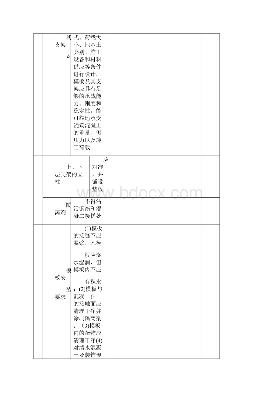 现浇混凝土模板安装工程检验批质量验收记录.docx_第2页