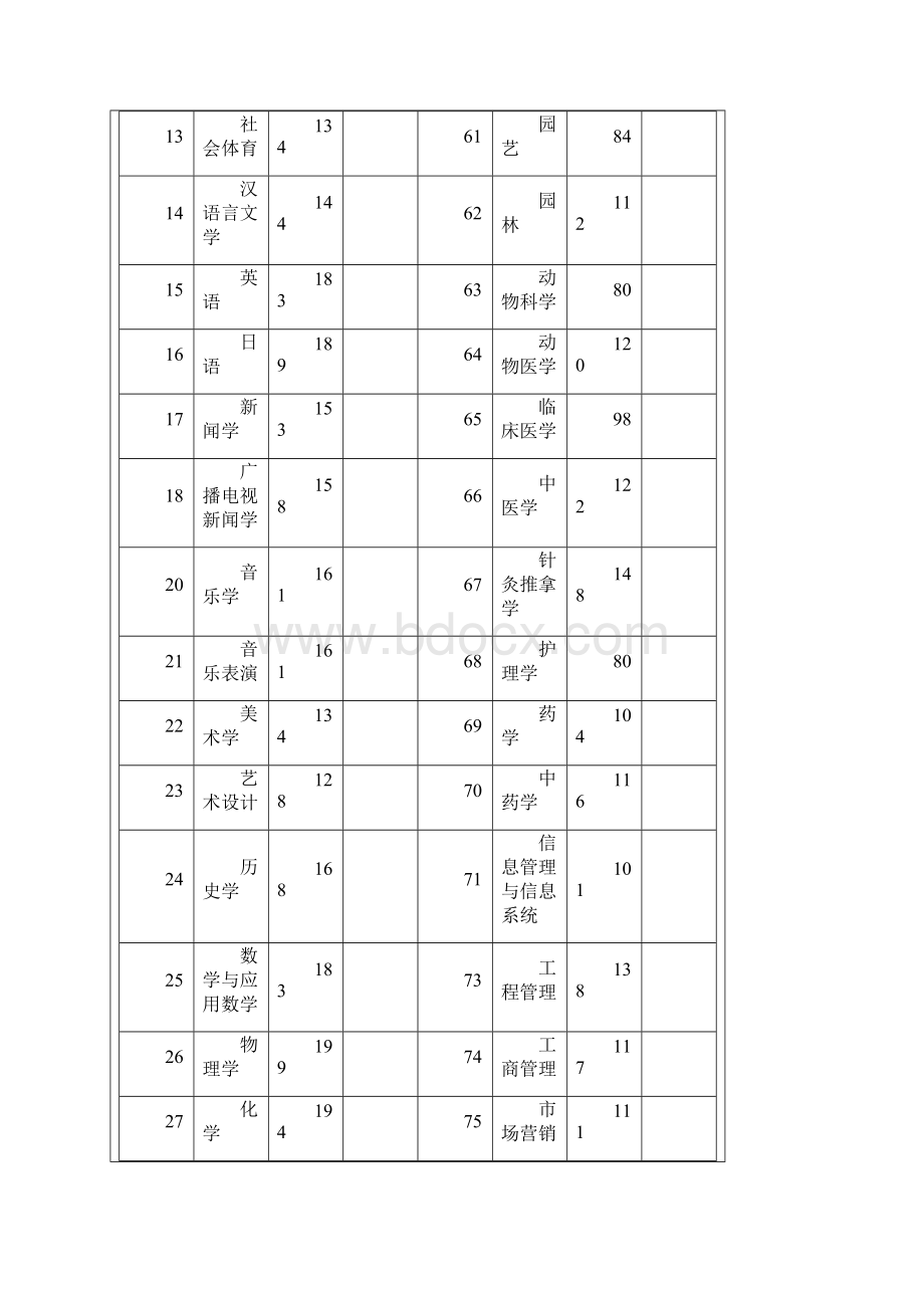 历年专升本分数线汇总Word文件下载.docx_第2页