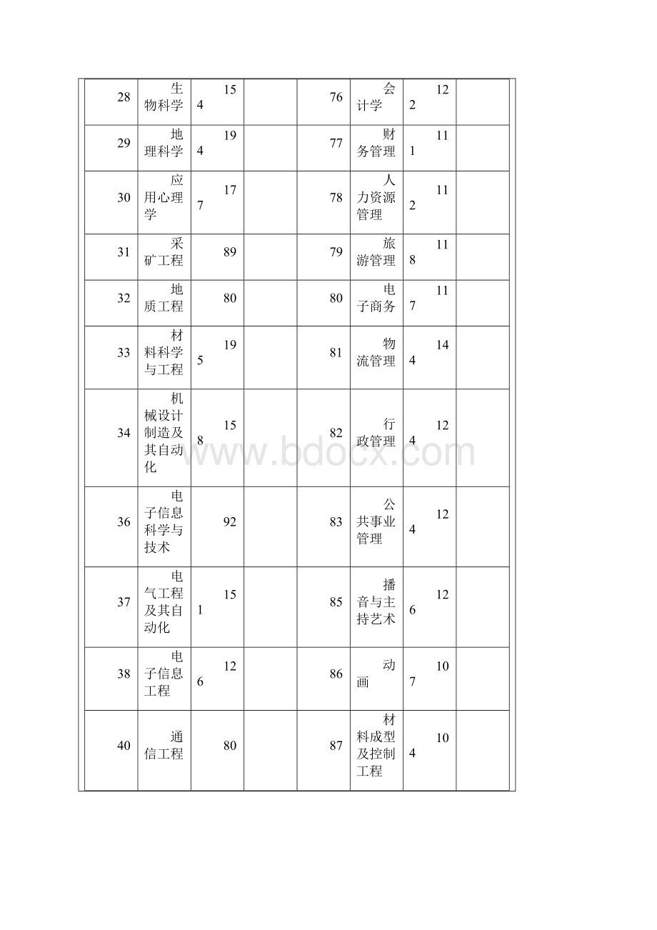 历年专升本分数线汇总Word文件下载.docx_第3页