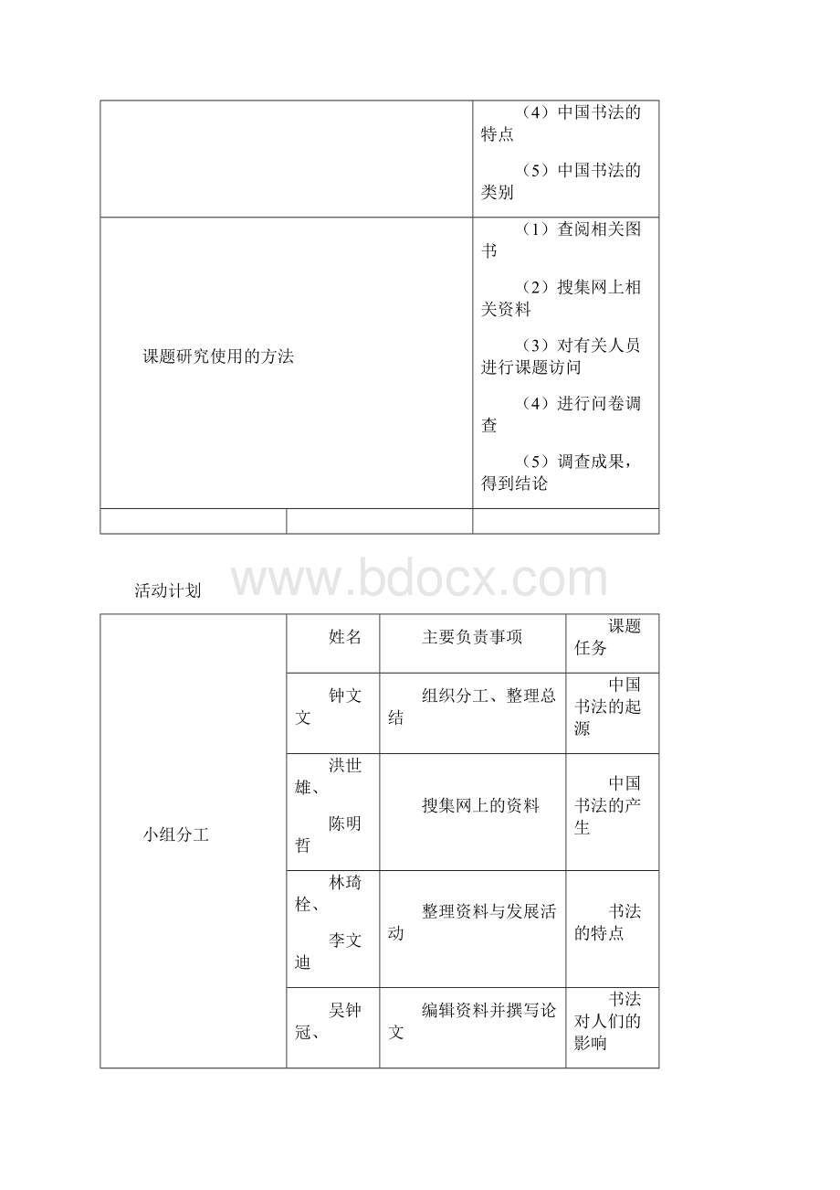 文昌市田家炳中学研究性学习开题报告表Word文档下载推荐.docx_第2页