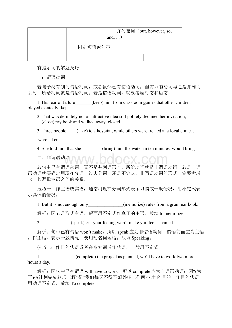 高考语法填空考点总结演示教学.docx_第2页