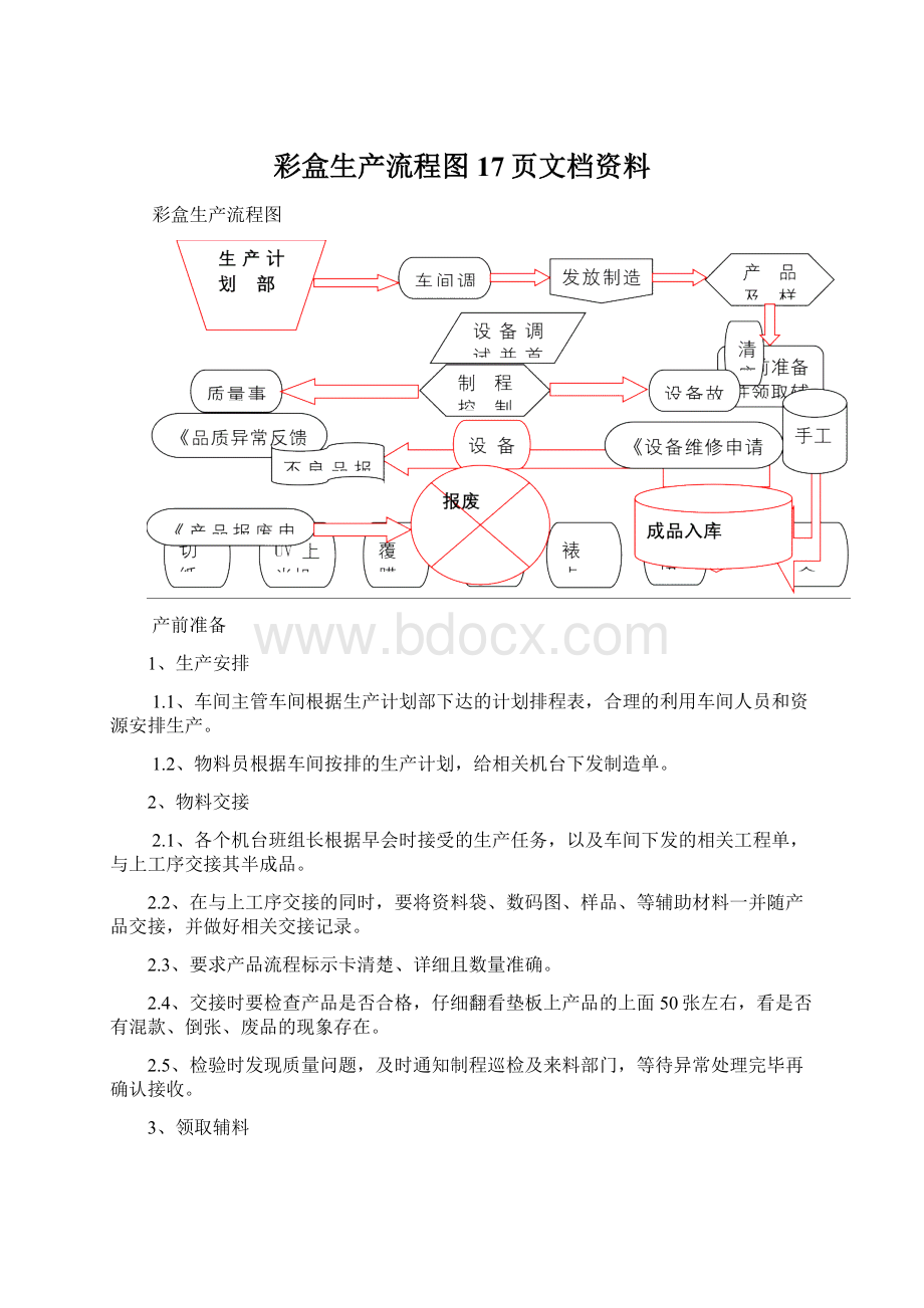 彩盒生产流程图17页文档资料.docx_第1页