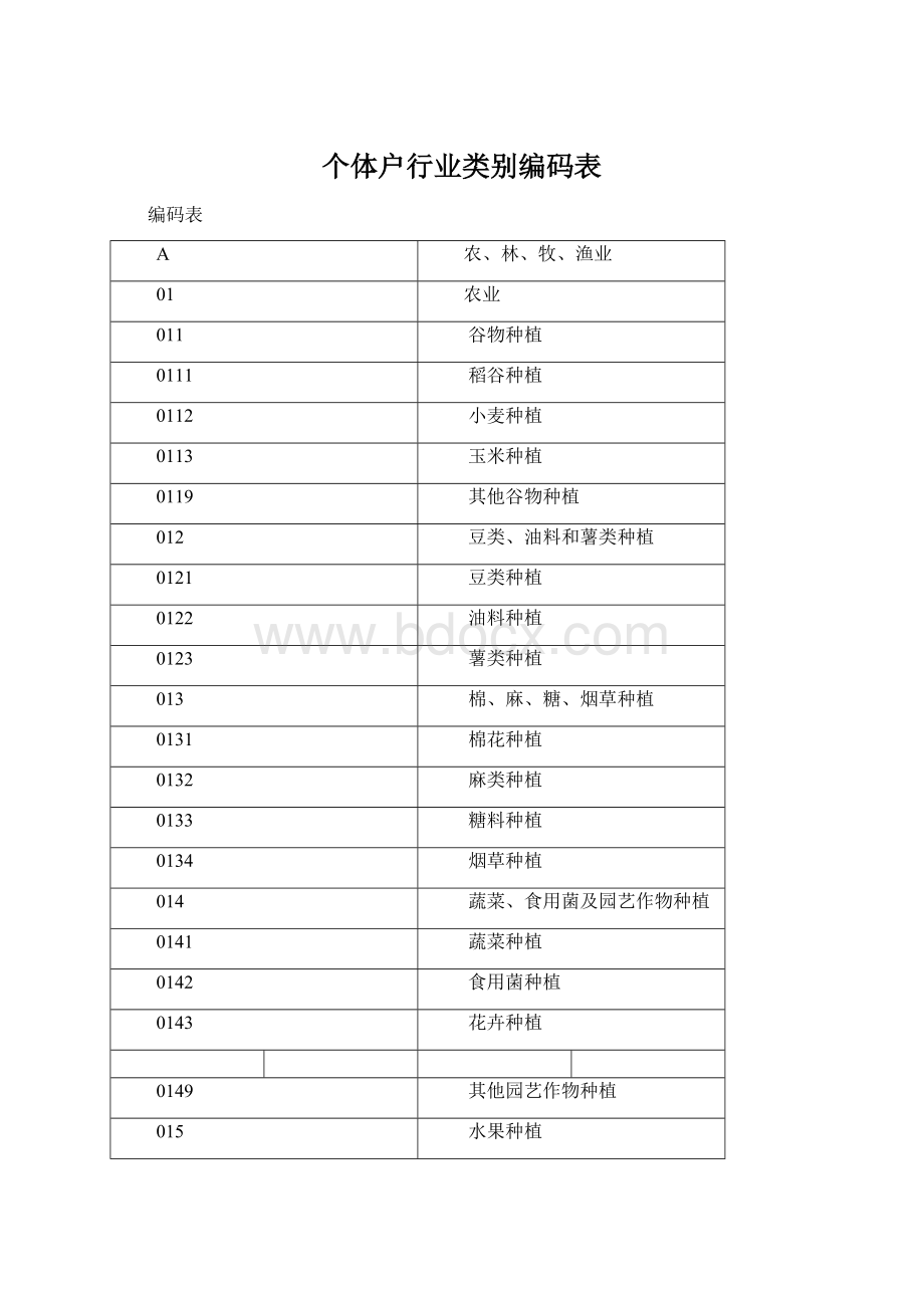 个体户行业类别编码表Word下载.docx