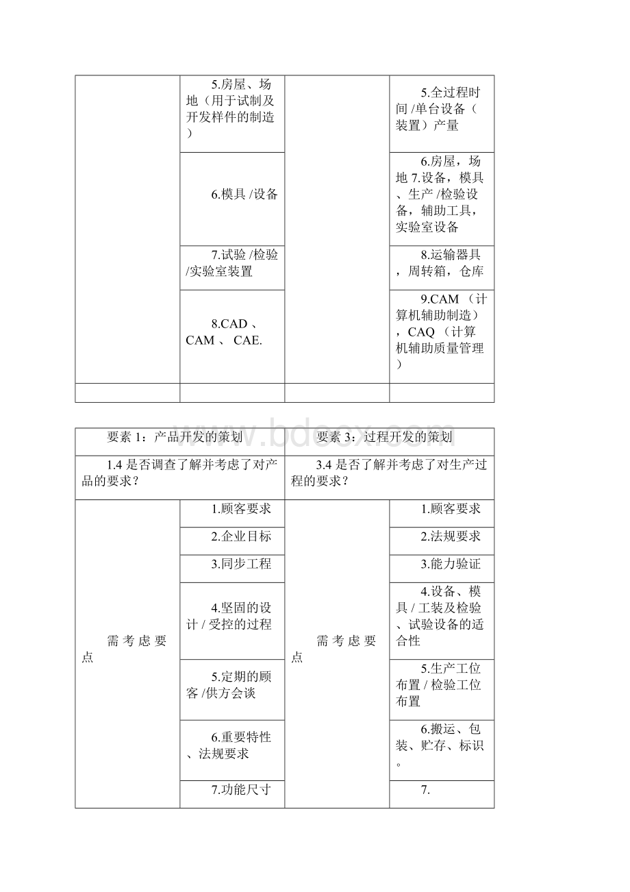 VDA63过程审核表.docx_第3页