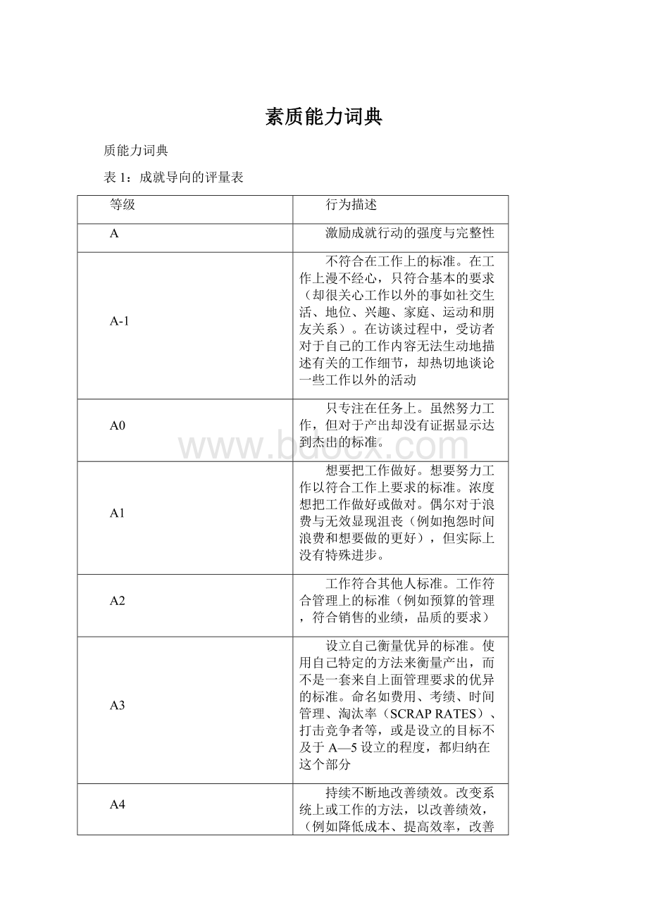 素质能力词典Word下载.docx_第1页