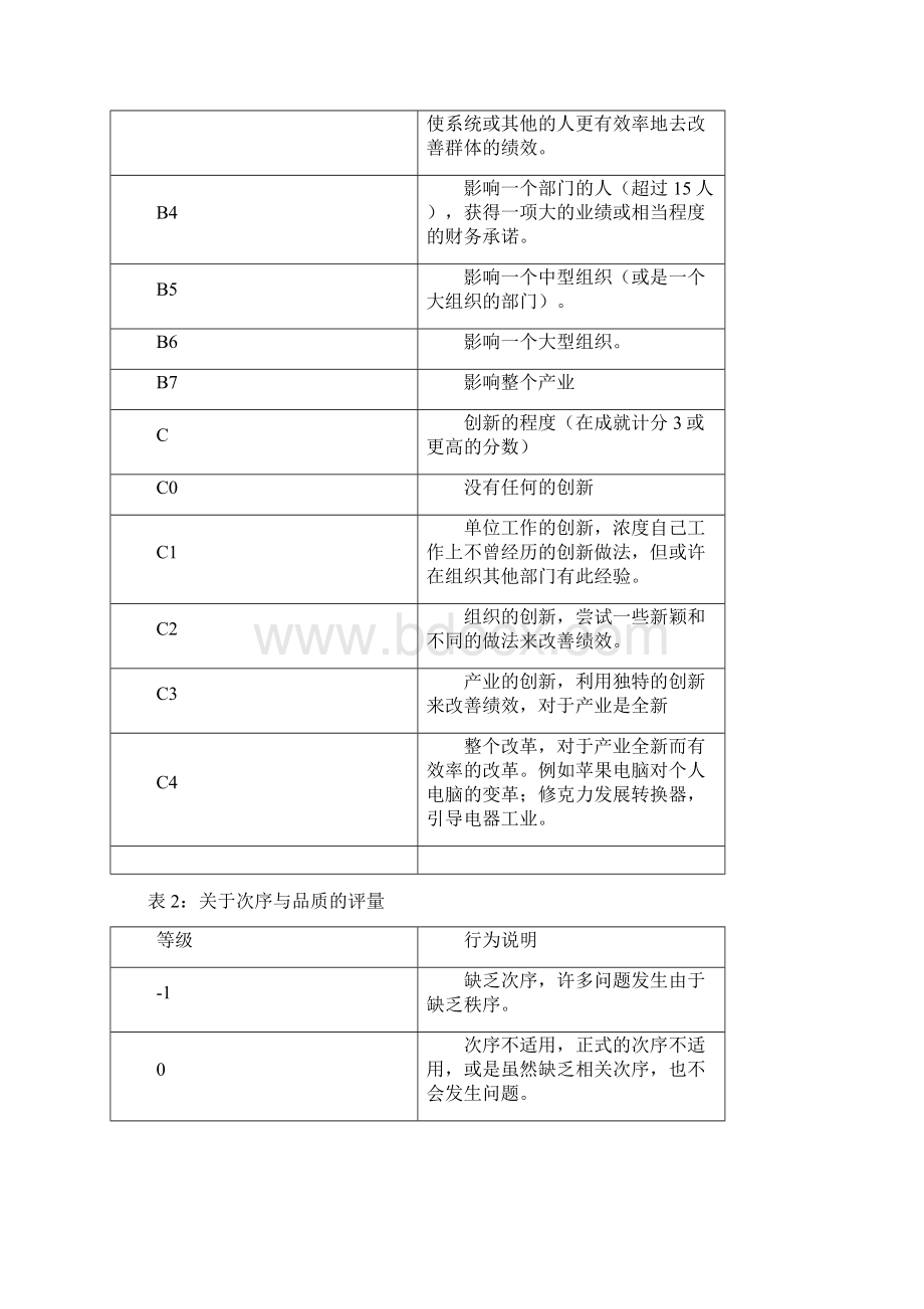 素质能力词典Word下载.docx_第3页