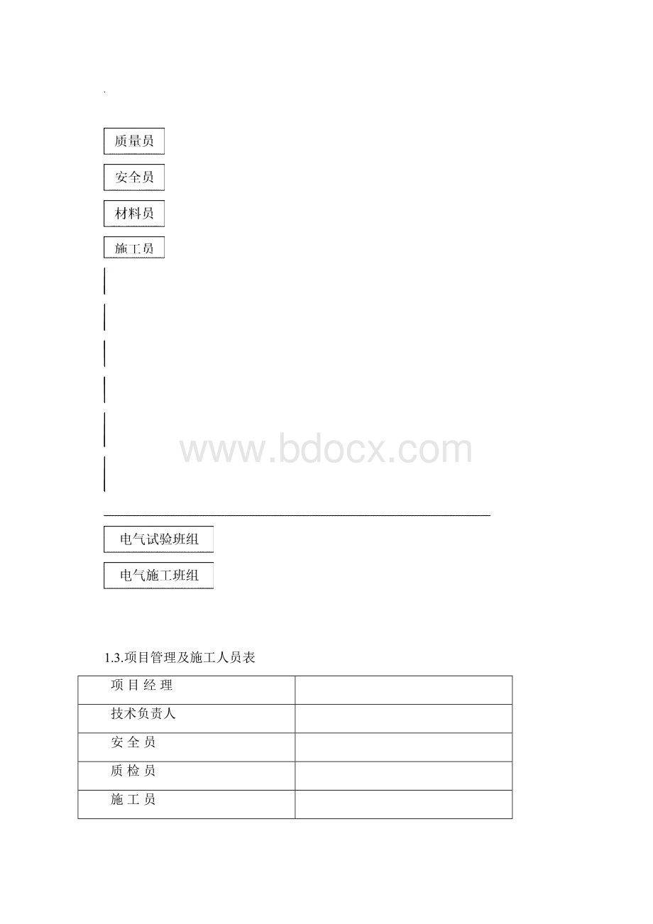 xx小区供配电工程施工组织设计.docx_第3页