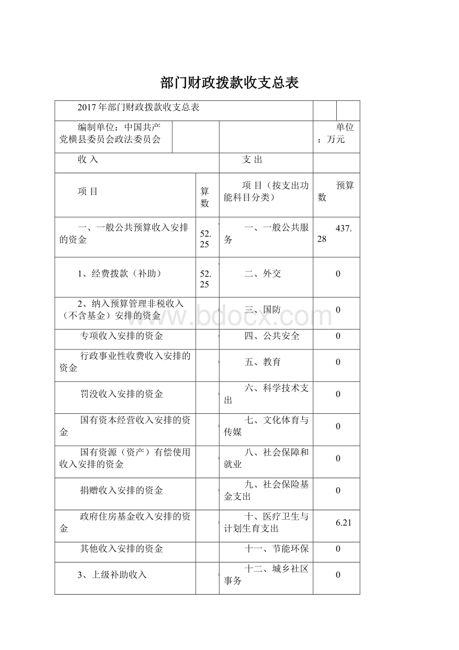 部门财政拨款收支总表Word格式.docx_第1页