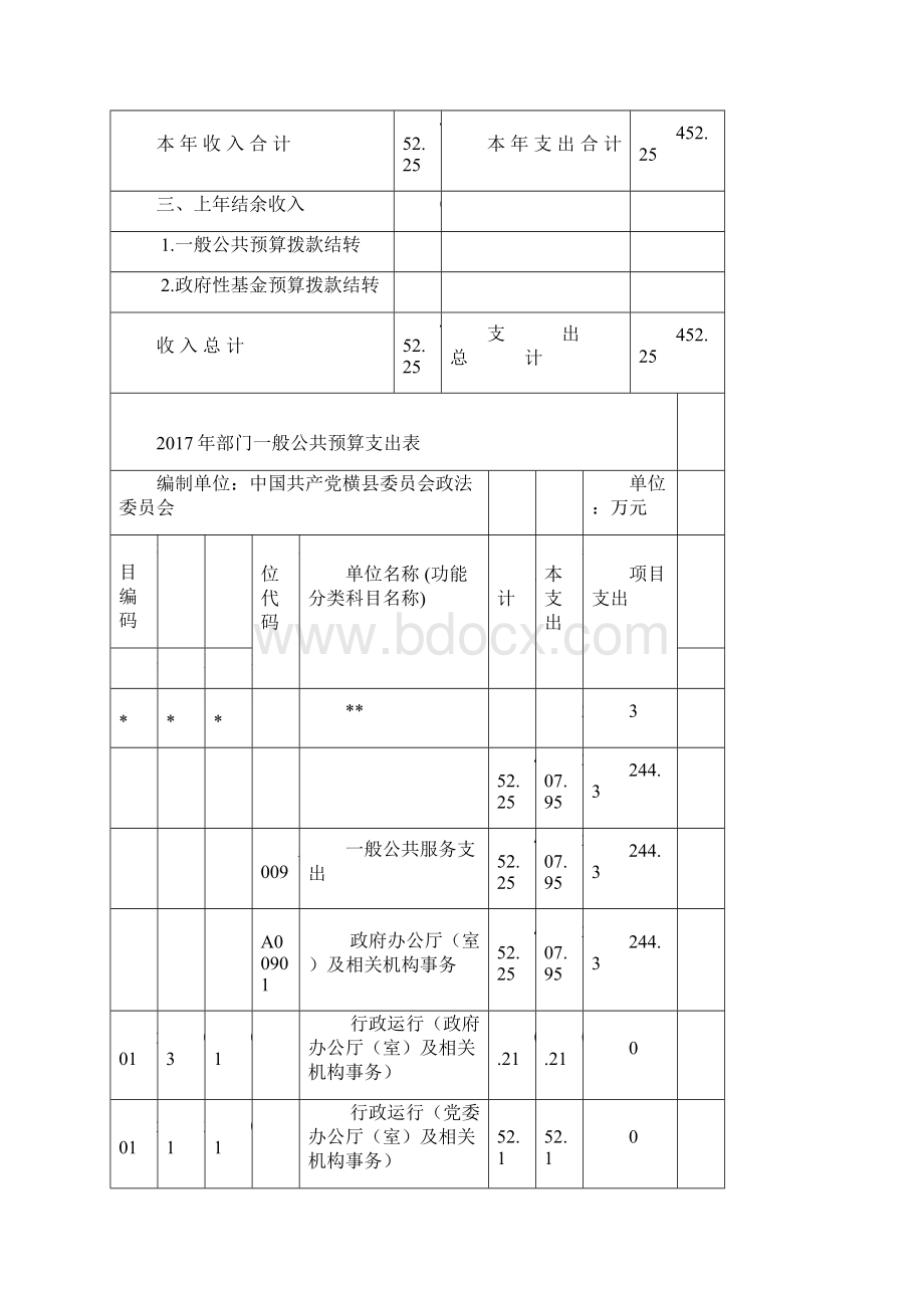 部门财政拨款收支总表Word格式.docx_第3页