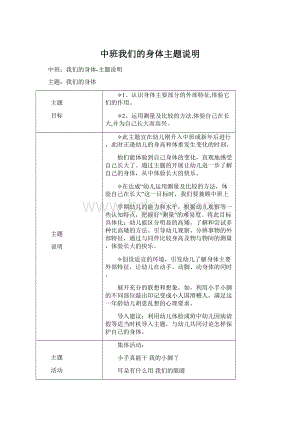 中班我们的身体主题说明文档格式.docx