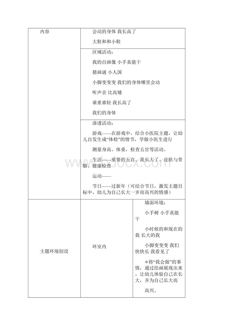 中班我们的身体主题说明文档格式.docx_第2页