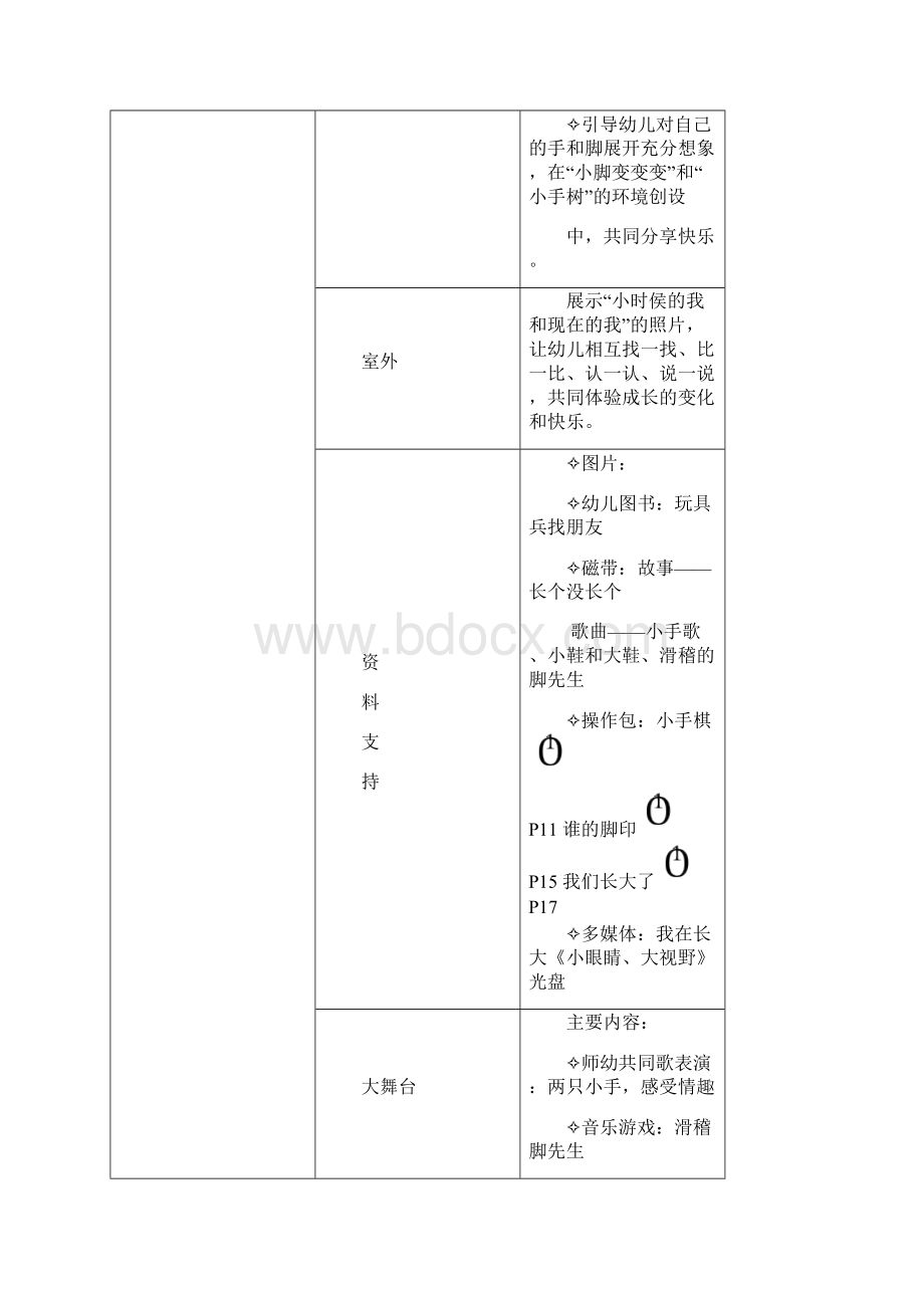 中班我们的身体主题说明.docx_第3页