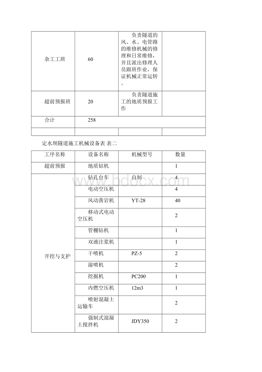 定水坝施工组织设计.docx_第3页