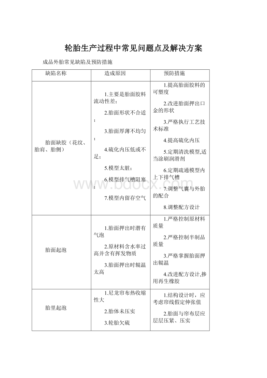 轮胎生产过程中常见问题点及解决方案Word格式文档下载.docx