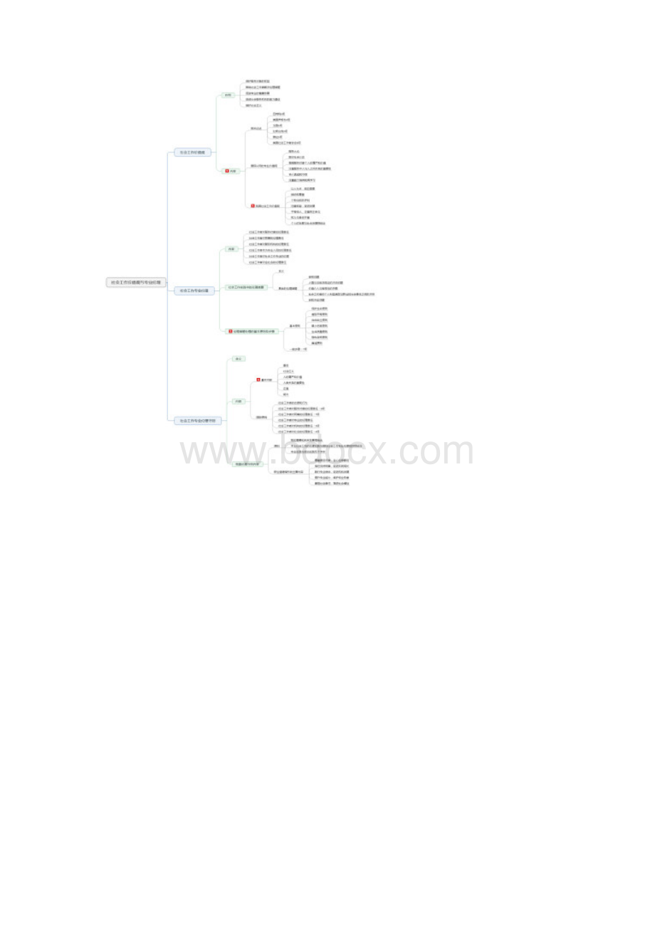 社会工作综合能力思维导图.docx_第2页