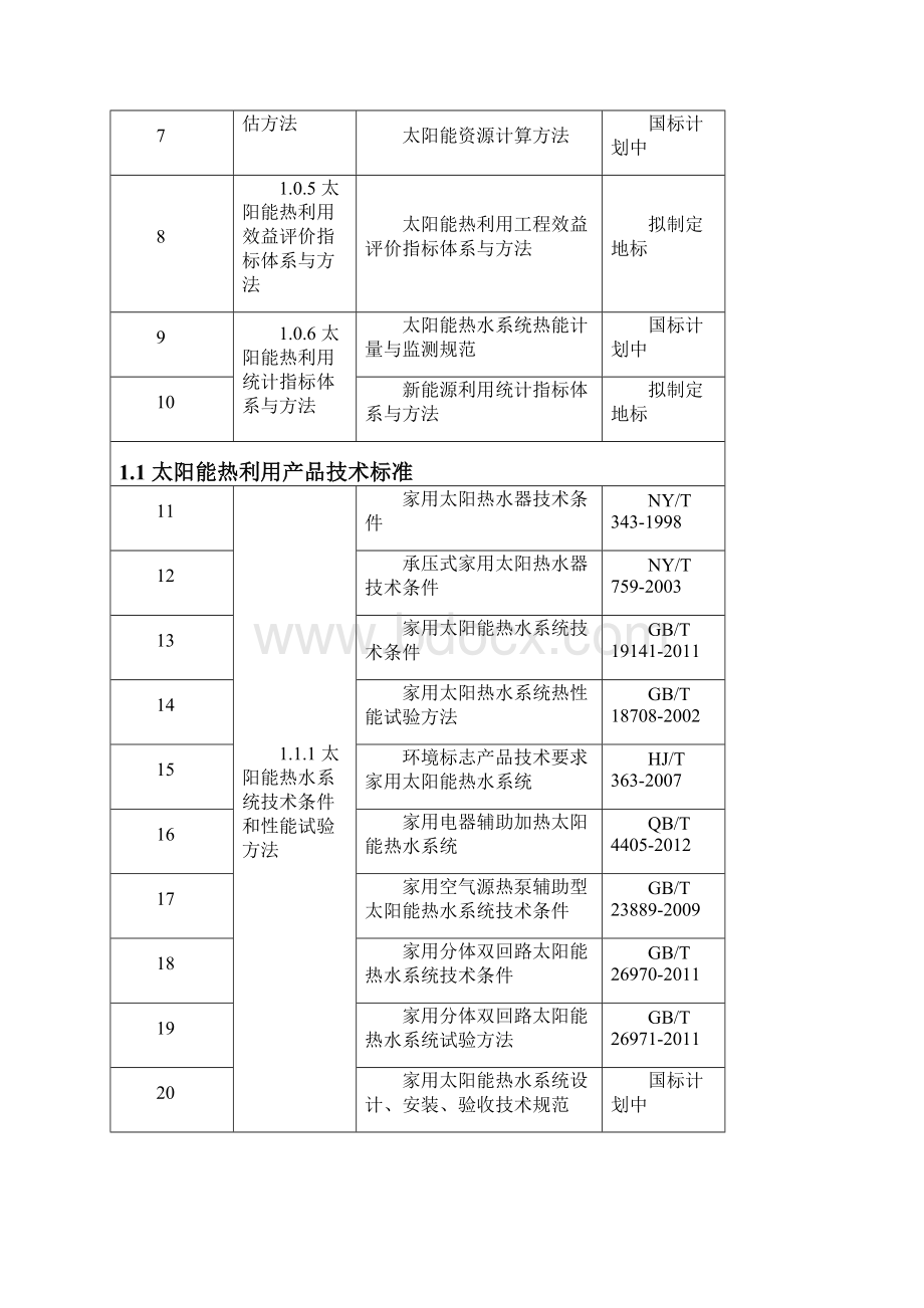 北京市新能源和可再生能源.docx_第3页