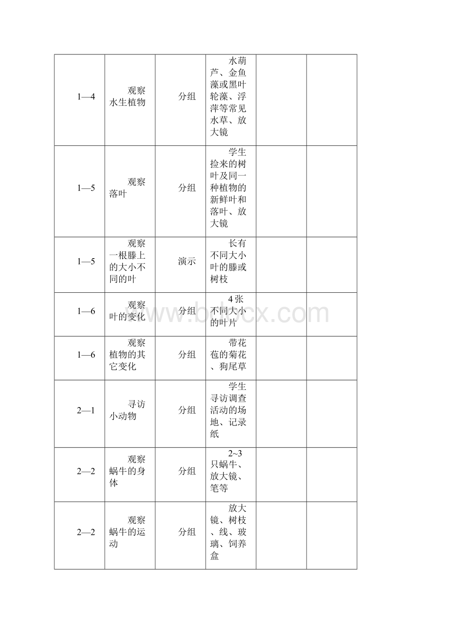 小学科学实验登记册.docx_第2页