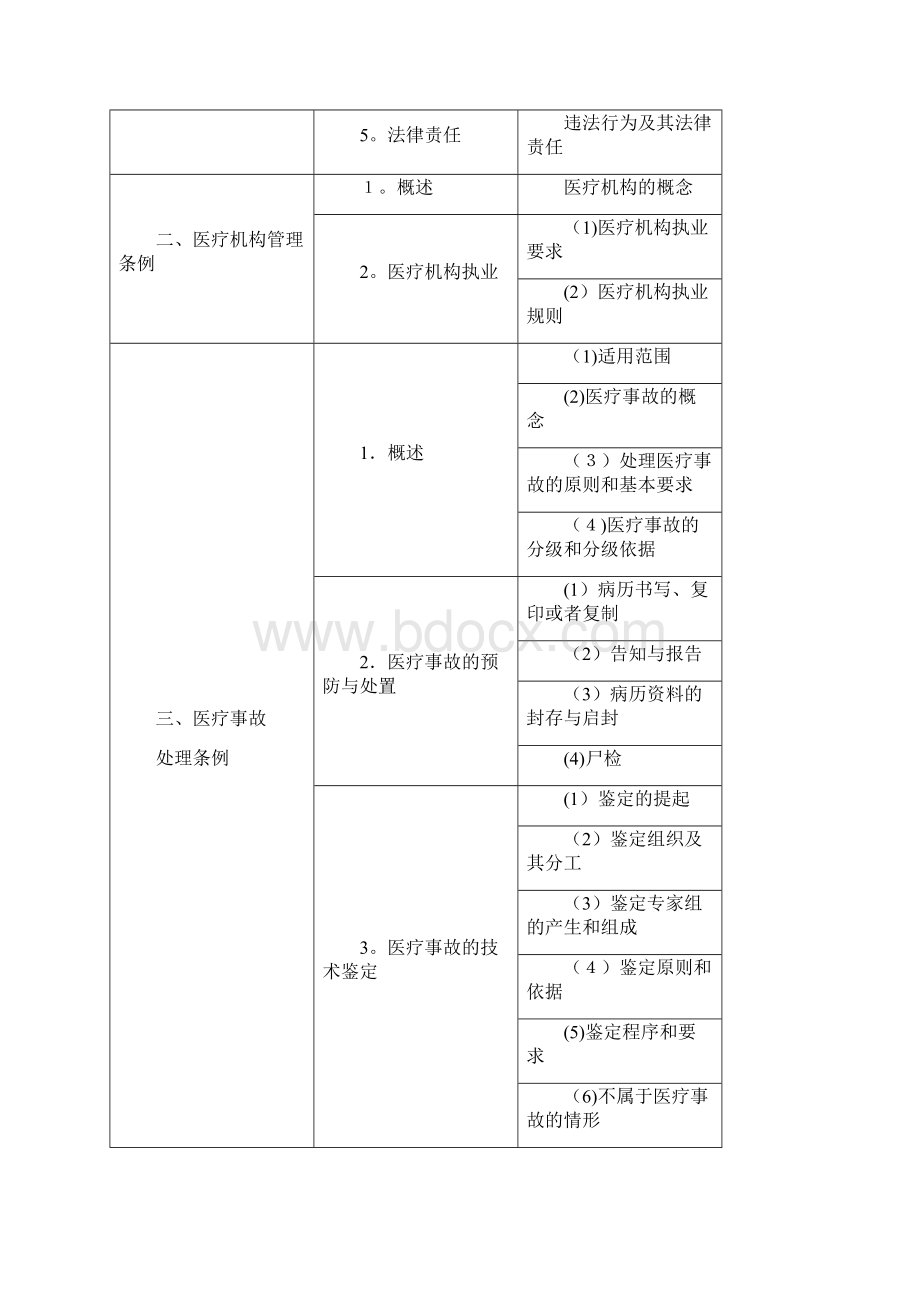 卫生部医师资格考试委员会 2docWord下载.docx_第2页