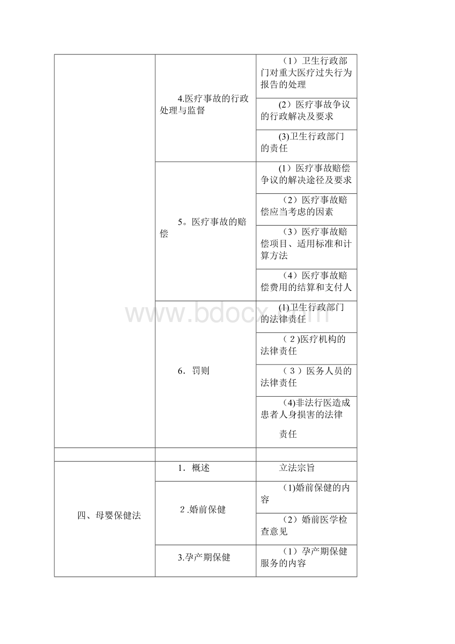 卫生部医师资格考试委员会 2docWord下载.docx_第3页