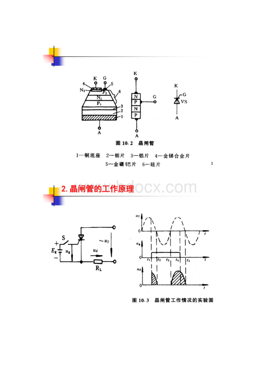 《机电传动控制》第十章 电力电子学晶闸管及基本电路.docx_第2页