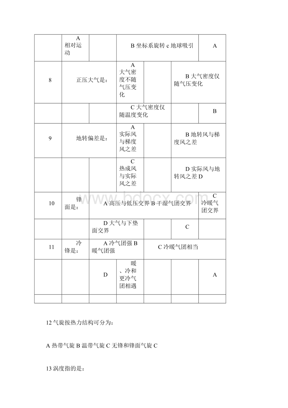 天气学原理试题库含答案.docx_第2页