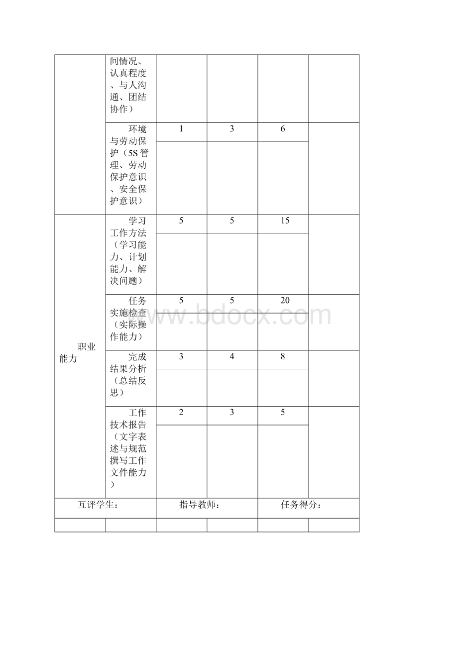 《机械制造基础》工作页文档格式.docx_第2页