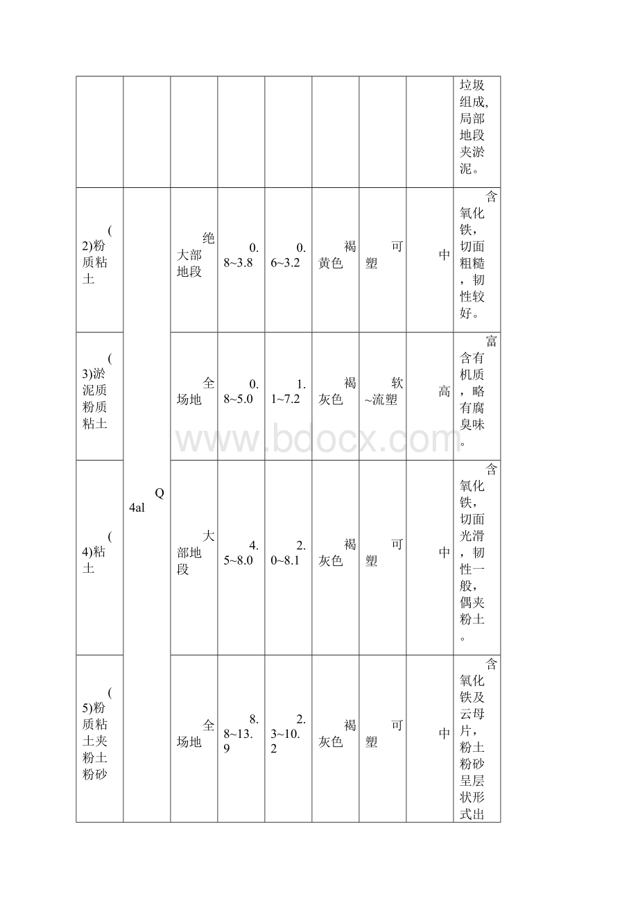 土方开挖专项施工方案完整版.docx_第3页