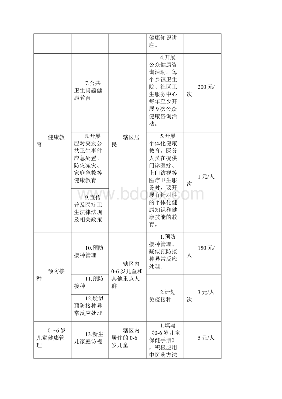 包头市基本公共卫生服务项目补助参考标准.docx_第3页