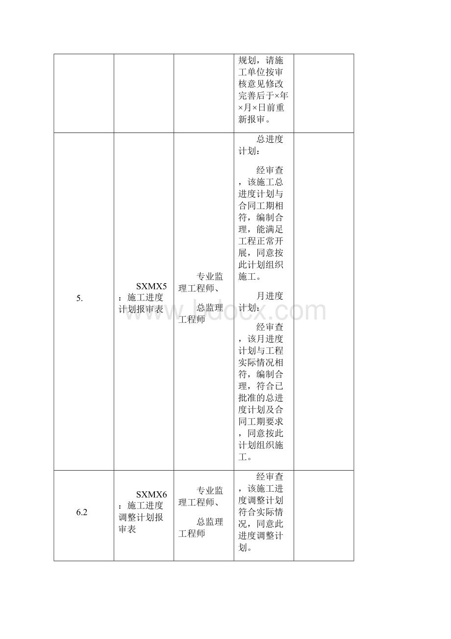 监理工作审查意见用语版精品文档.docx_第3页