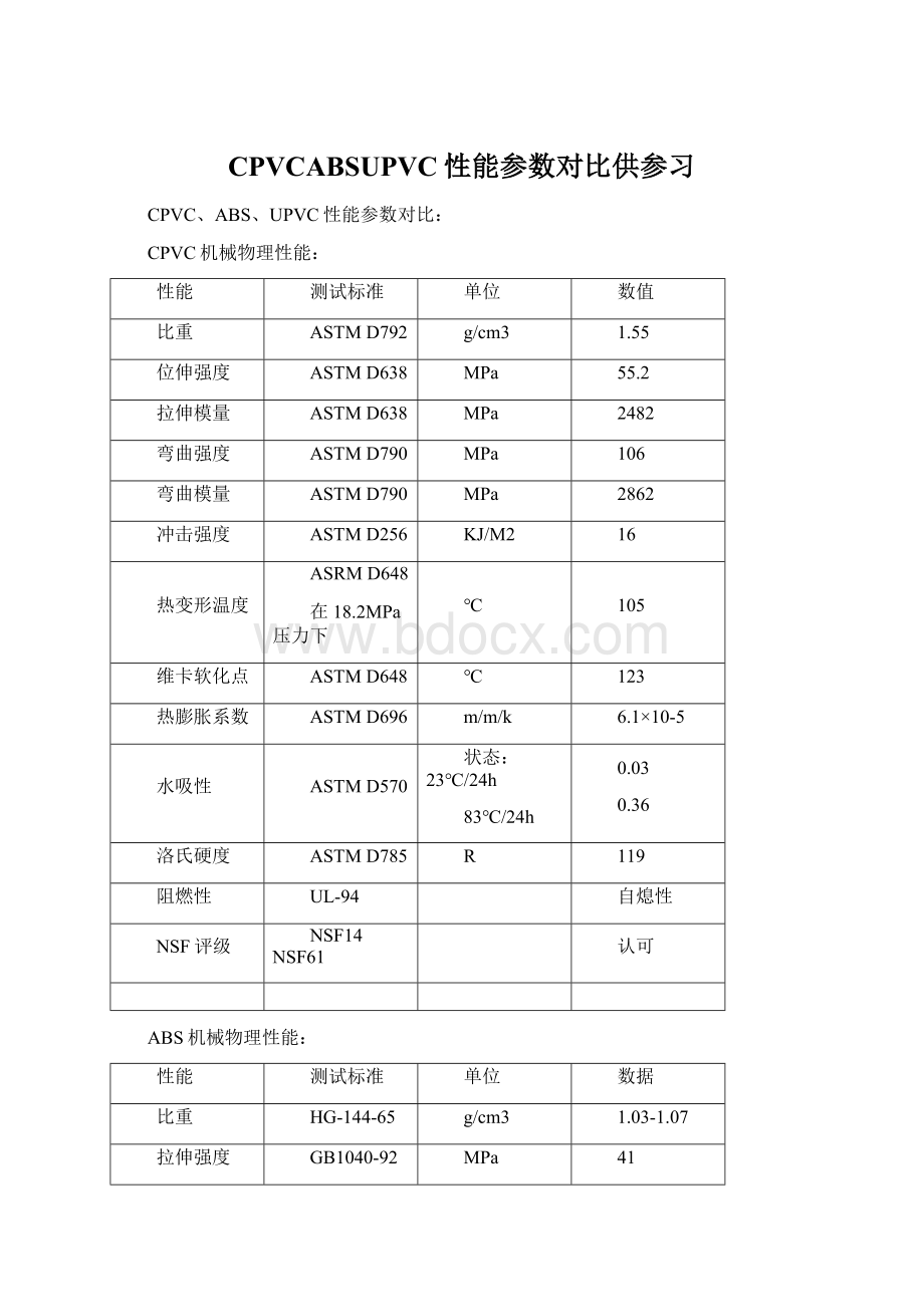 CPVCABSUPVC性能参数对比供参习Word下载.docx