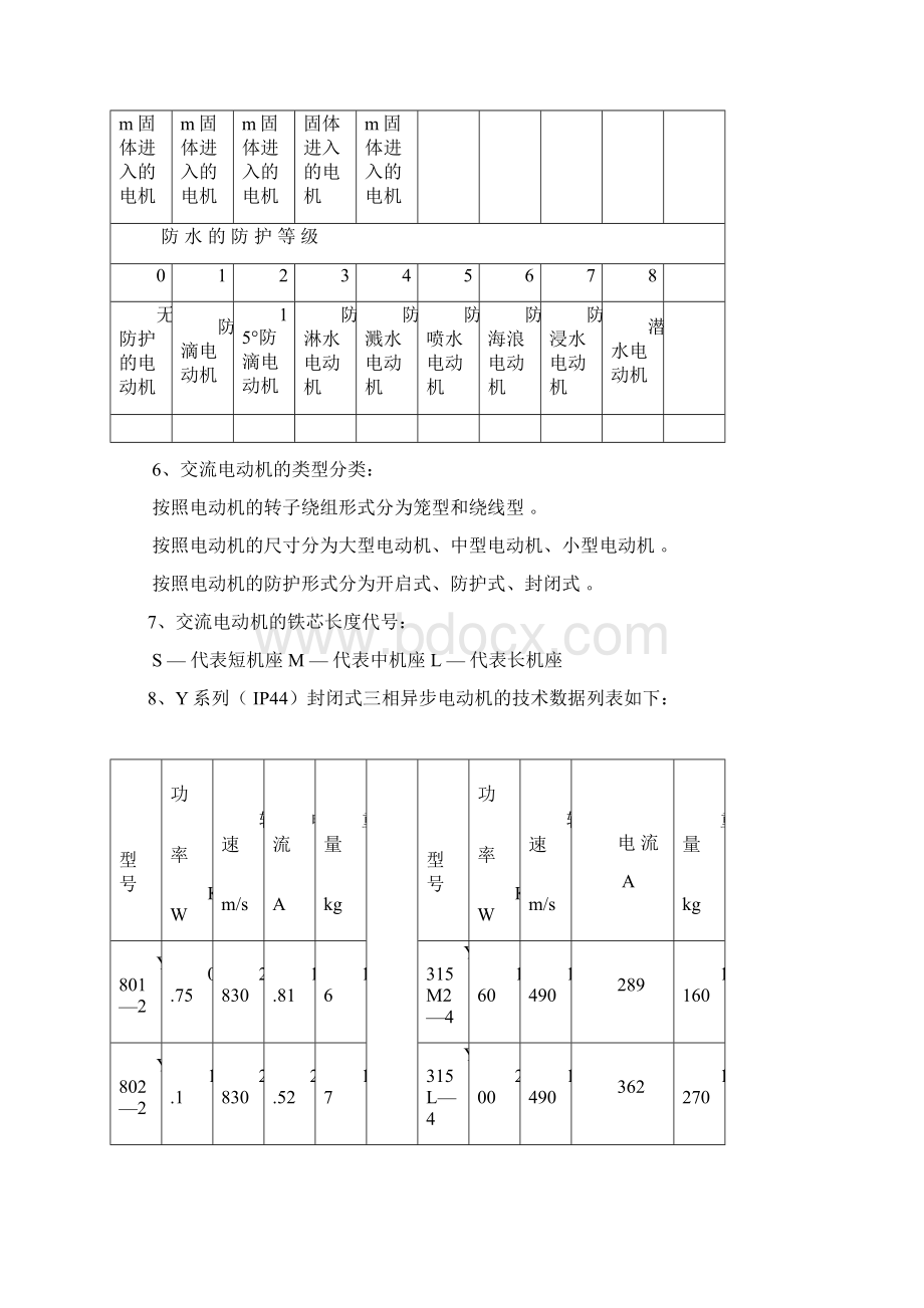 常用电动机参数总汇Word文档格式.docx_第2页